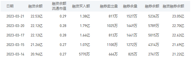 中国银行今日股价：3月22日收盘上涨0.29%
