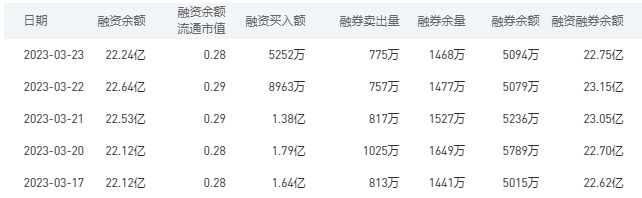 中国银行今日股价：3月24日收盘下跌2.02%