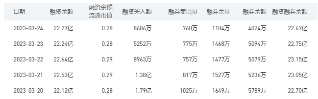 中国银行今日股价：3月27日收盘下跌1.18%
