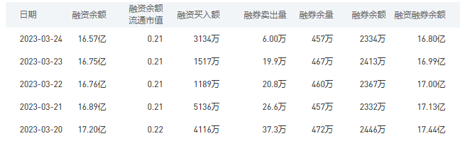交通银行今日股价：3月27日收盘下跌0.39%