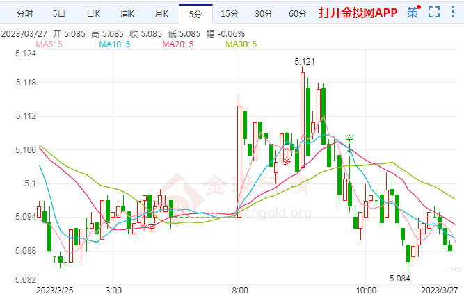 银行业危机难以禁止央行加息