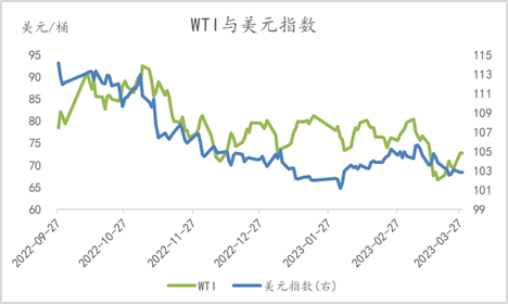 原油：油价反弹 虽迟到但未缺席