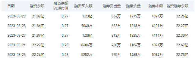 中国银行今日股价：3月30日收盘上涨0.29%