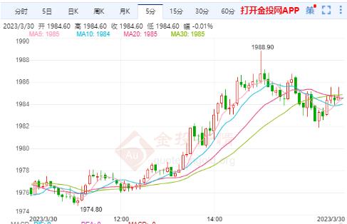 現(xiàn)貨黃金剛剛刺穿1970.00美元/盎司關(guān)口 日圖漲0.18%