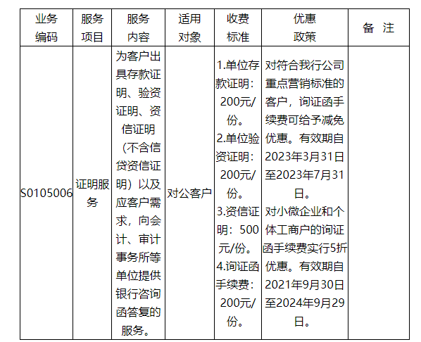 邮储银行：关于新增询证函优惠政策的公告