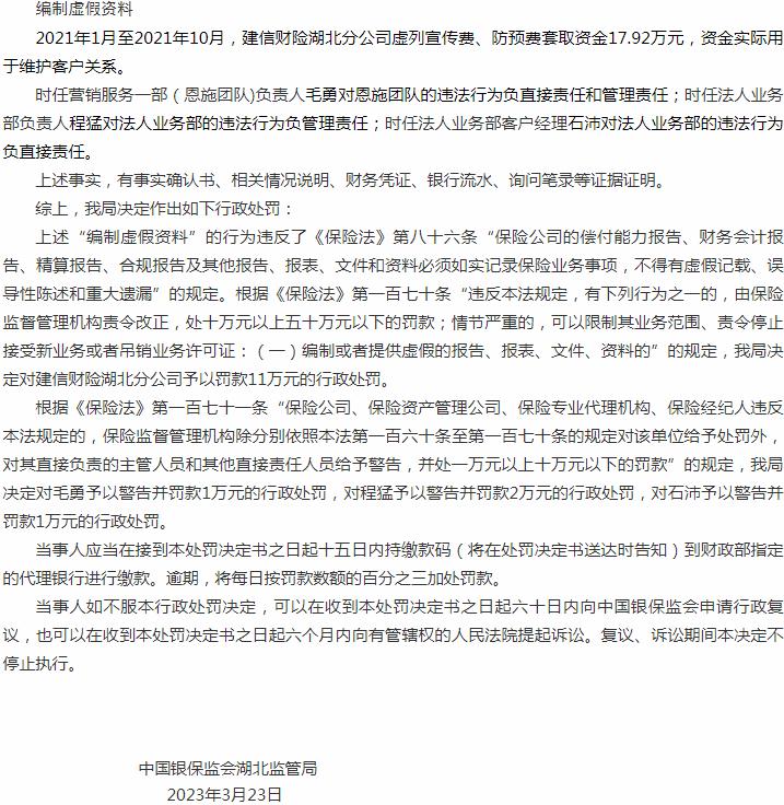 建信财产保险有限公司湖北分公司被罚11万元 涉及编制虚假资料