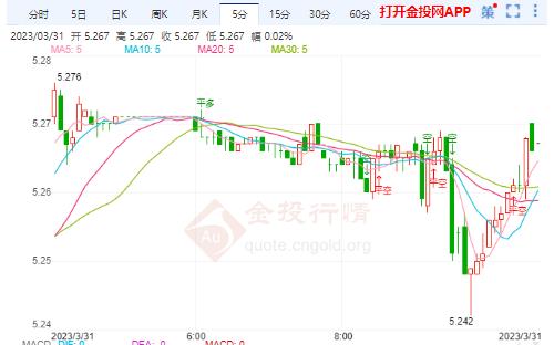 3月31日工行纸银价格如何？今天一克银是多少钱？