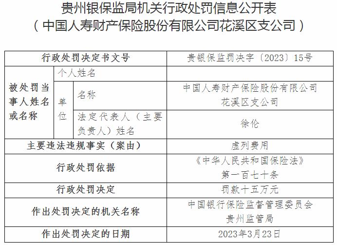 银保监会贵州监管局开罚单 中国人寿财产保险花溪区支公司罚15万元