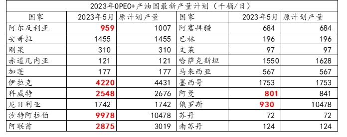 原油：不出意外的话意外又发生了