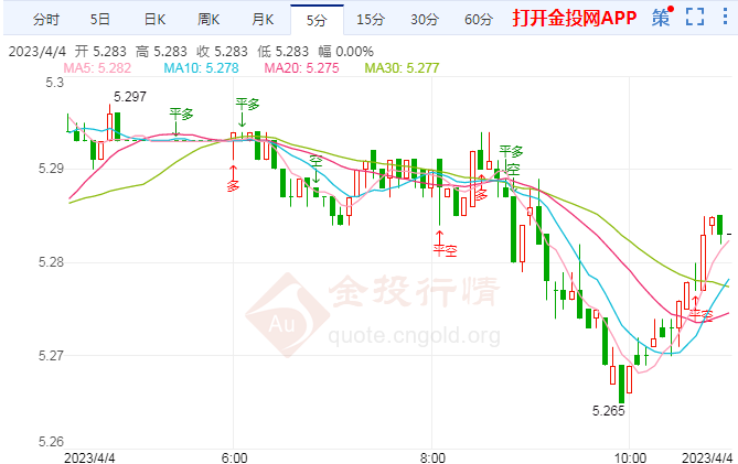 美国数据落入萎缩区间 纸银回落