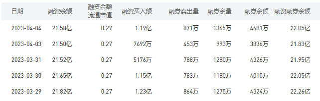 中国银行今日股价：4月6日收盘上涨0.29%
