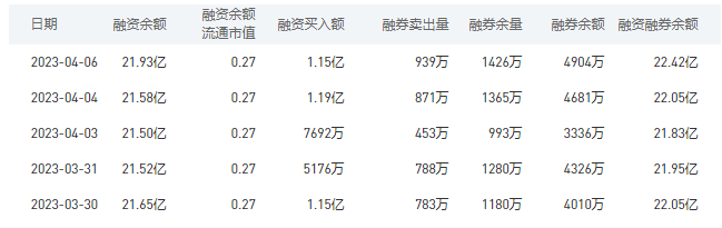 中国银行今日股价：4月7日收盘下跌0.29%