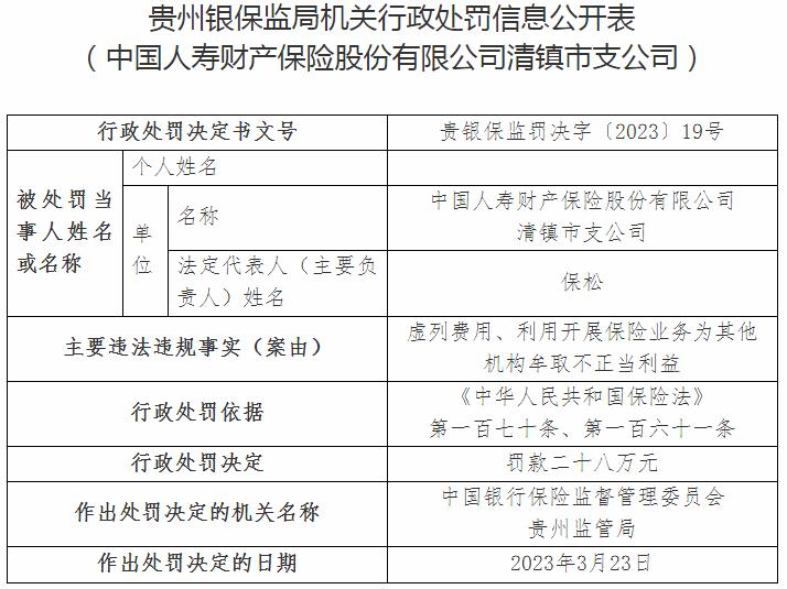 中国人寿财产保险股份有限公司清镇市支公司因虚列费用 被罚款28万元