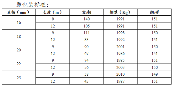 上期所：关于同意安徽长江钢铁股份有限公司变更螺纹钢产品标牌、表面标识及包装标准的公告