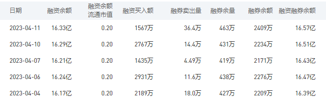 交通银行今日股价：4月12日收盘上涨1.15%