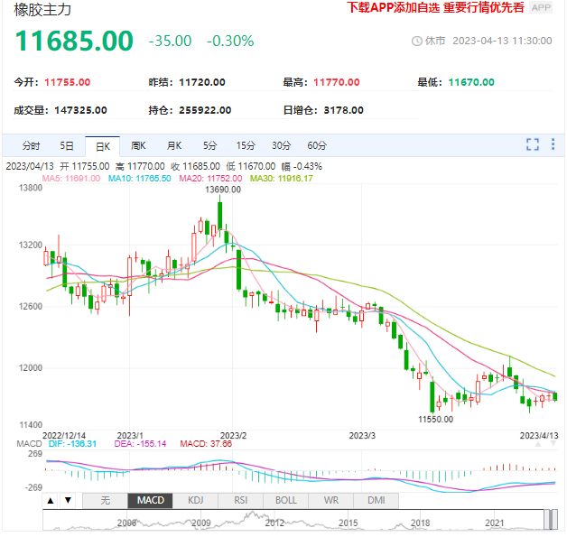 轮胎龙头涨价“杯水车薪” 橡胶后市依旧不乐观