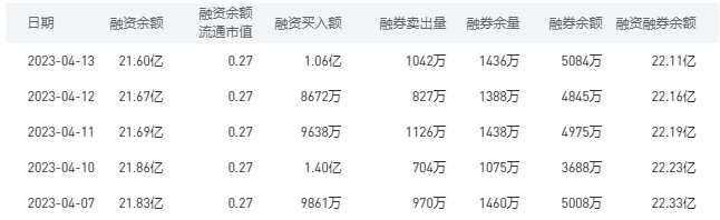 中国银行今日股价：4月14日收盘下跌0.85%