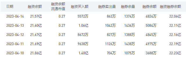 中国银行今日股价：4月17日收盘上涨1.99%