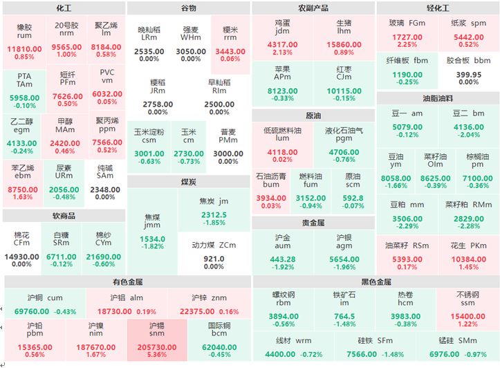 4月17日早盘：贵金属集体下跌 沪锡涨逾5%