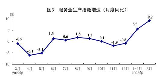 国际统计局：一季度GDP同比增长4.5% 经济运行开局良好