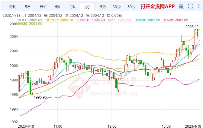 美债务问题迫在眉睫 今日黄金行情预测