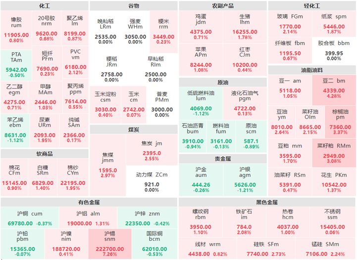 4月18日收盘：原油系多数下跌 沪锡涨逾7% 
