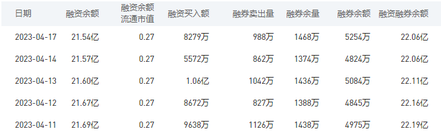 中国银行今日股价：4月18日收盘上涨0.56%