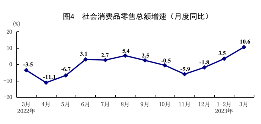 國際統(tǒng)計局：一季度GDP同比增長4.5% 經(jīng)濟運行開局良好