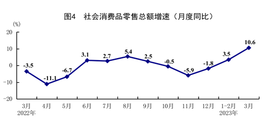 国际统计局：一季度GDP同比增长4.5% 经济运行开局良好