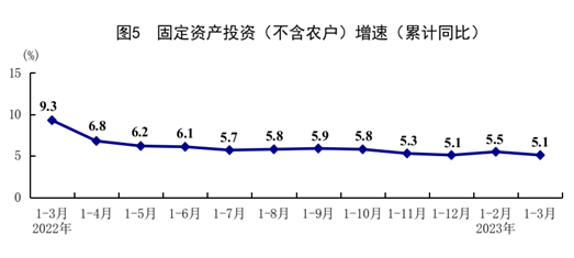 國際統(tǒng)計局：一季度GDP同比增長4.5% 經(jīng)濟運行開局良好