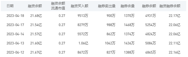 中国银行今日股价：4月19日收盘上涨0.28%