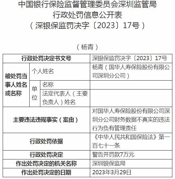 银保监会深圳监管局开罚单 国华人寿保险深圳分公司杨青被罚7万元