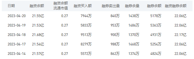 中国银行今日股价：4月21日收盘下跌0.56%