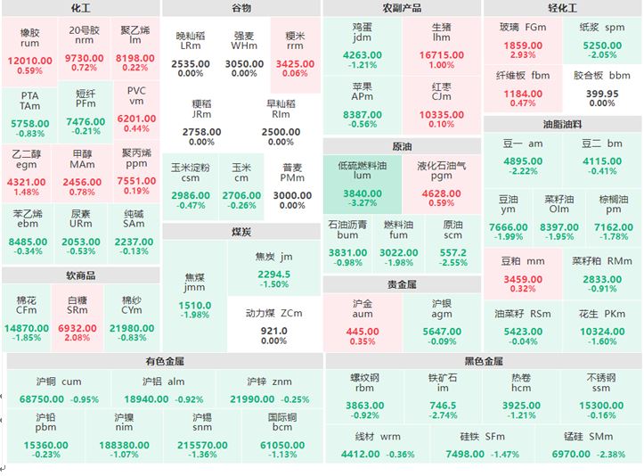 4月21日早盘：贵金属走势分化 低硫燃料油跌逾3%