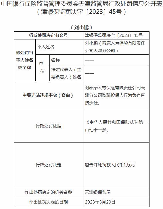 银保监会天津监管局开罚单 泰康人寿保险天津分公司刘小鹏被罚1万元