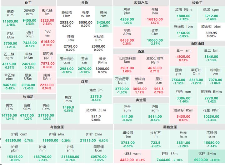 4月23日早盘：原油系涨多跌少 锰硅跌逾3%