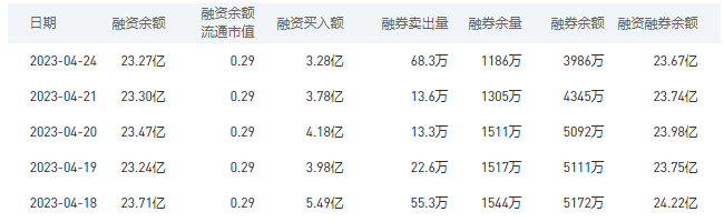 农业银行今日股价：4月25日收盘上涨1.79%