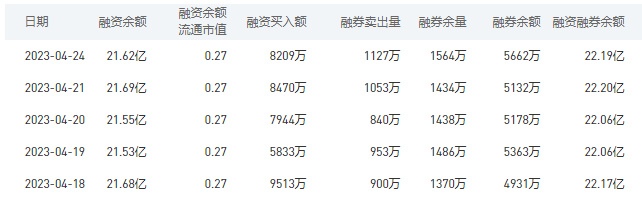 中国银行今日股价：4月25日收盘上涨1.38%
