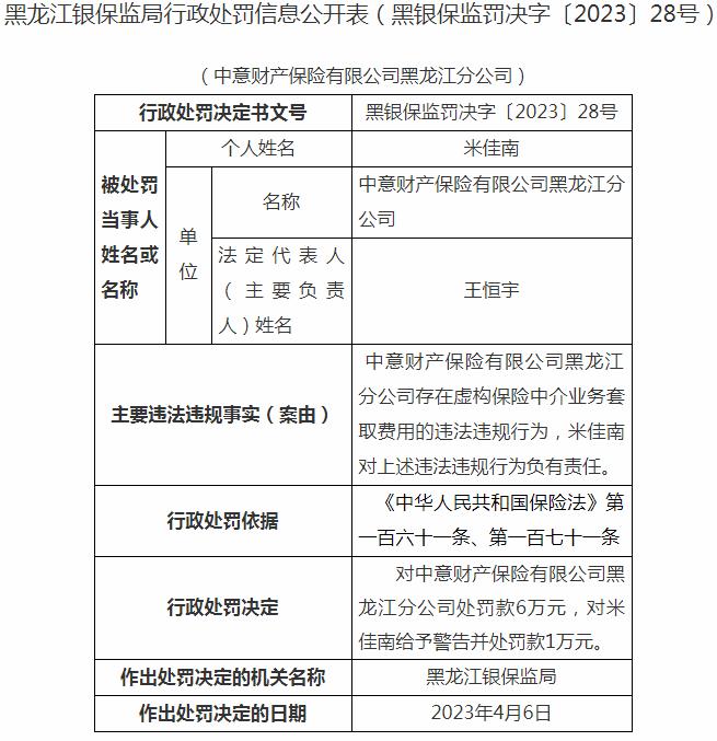 银保监会黑龙江监管局开罚单 中意财产保险黑龙江分公司被罚6万元