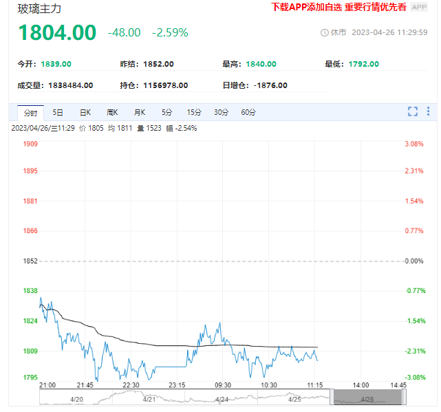 玻璃未来需求乐观 行情呈现震荡偏强趋势