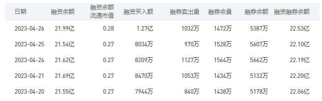 中国银行今日股价：4月27日收盘上涨0.27%