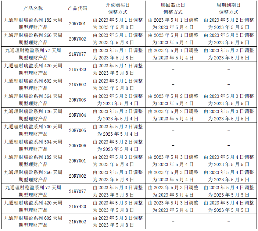 汉口银行：关于开放式理财产品2023年劳动节放假安排的公告