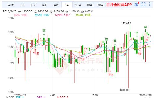 現(xiàn)貨鈀金剛剛刺穿1500.00美元/盎司關口 日圖跌0.62%