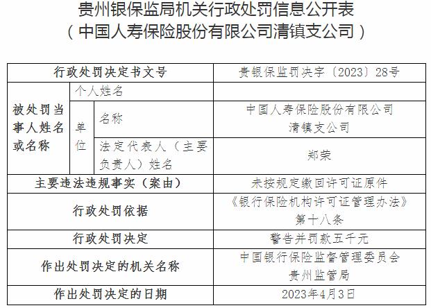 中国人寿保险清镇支公司被罚5000元 涉及未按规定缴回许可证原件