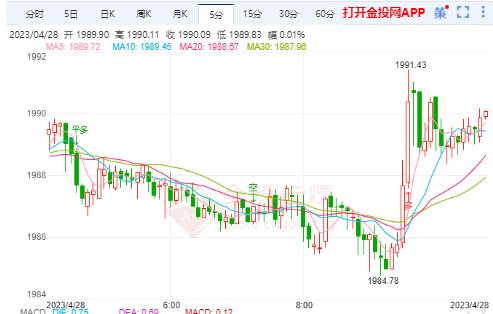 黃金行情反轉(zhuǎn)即見新高