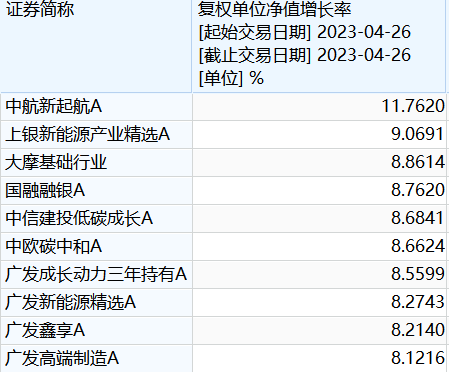 扎心了！刚“砍仓”新能源 它就反弹了