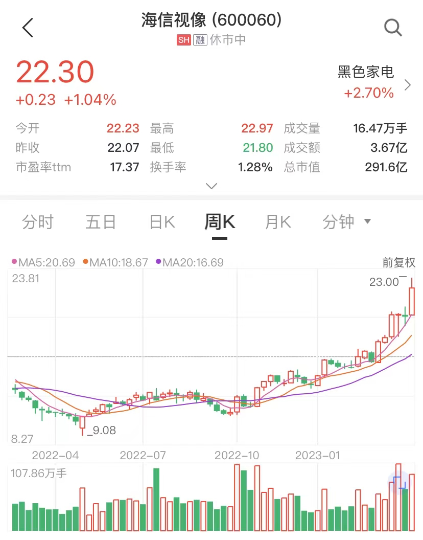 净利增长超1倍！电视产业龙头海信视像布局全场景显示