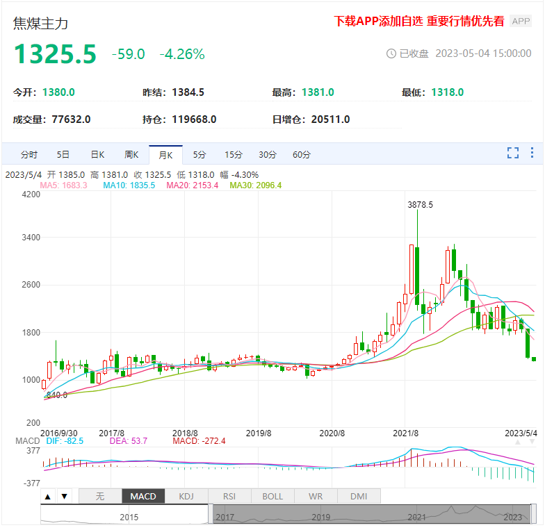 趋势性行情宜把握 焦煤仍有下跌空间