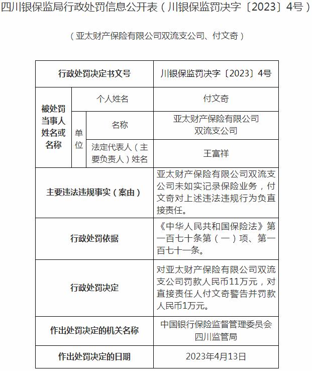 银保监会四川监管局开罚单 亚太财产保险有限公司双流支公司被罚11万元