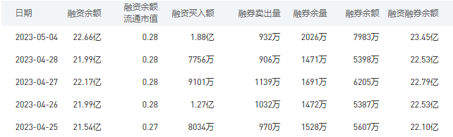 中国银行今日股价：5月5日收盘上涨3.55%